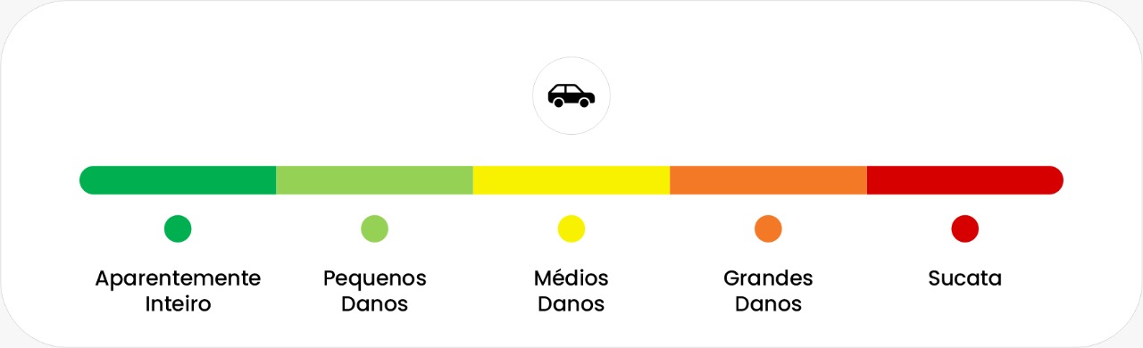 Tabela apresentando o Score de Danos, aparecendo na sequência: aparentemente inteiro; pequenos danos; médios danos; grandes danos e sucata. 