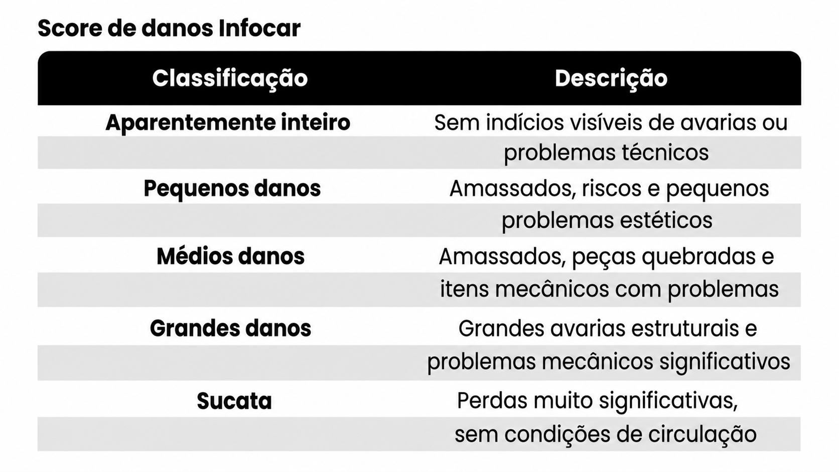 score de danos Infocar
