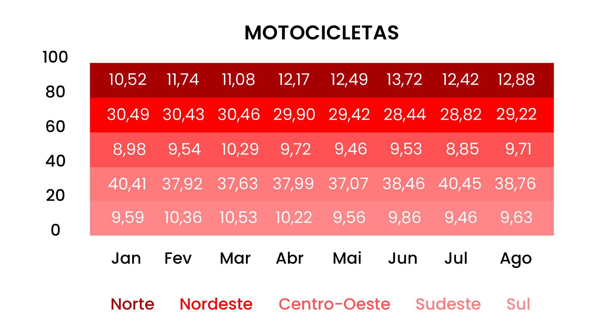 Tabela com o ranking de emplacamento por regiões, com um comparativo entre janeiro e agosto