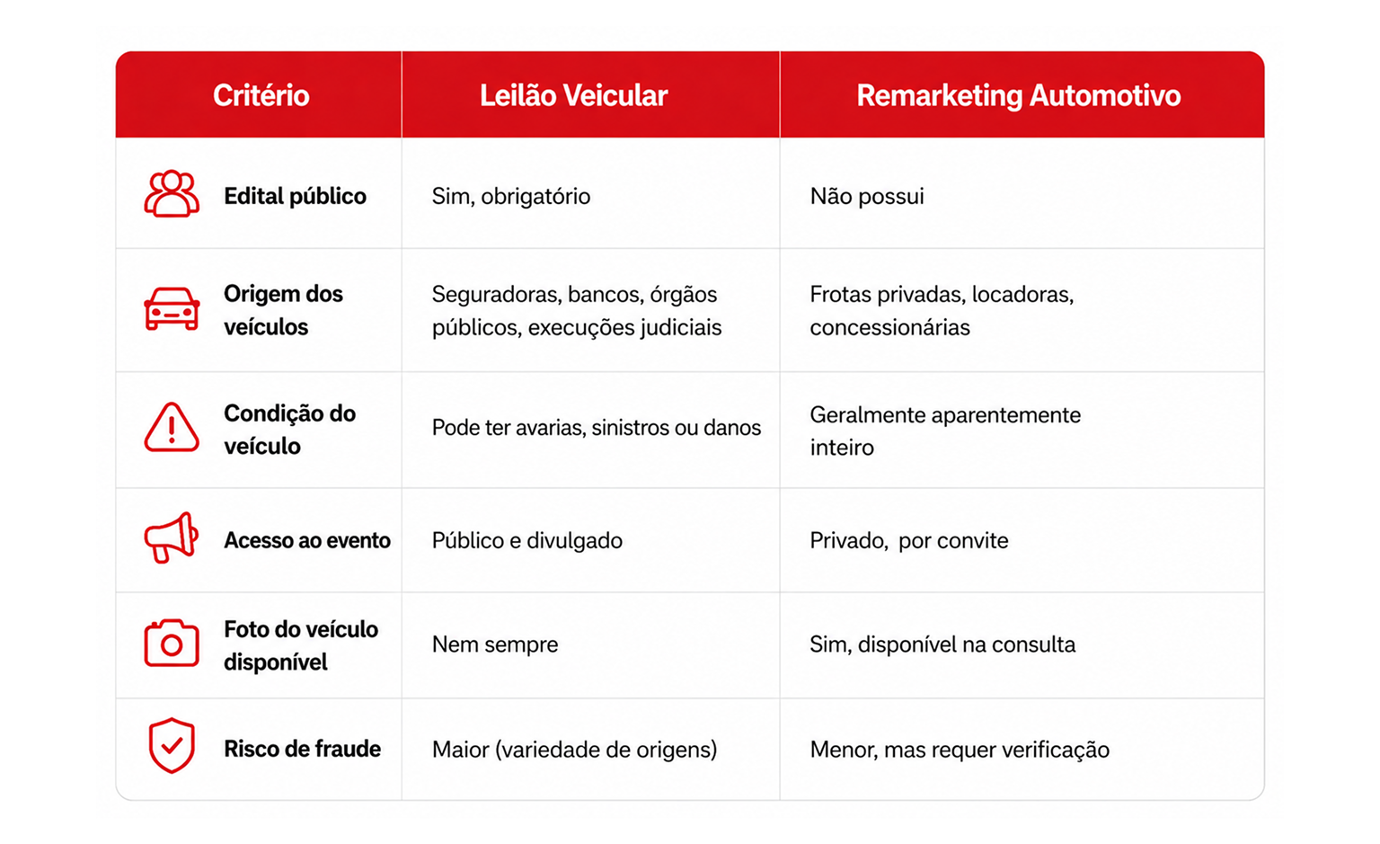 Tabela-comparativa_leilão-vs-remarketing_Infocar
