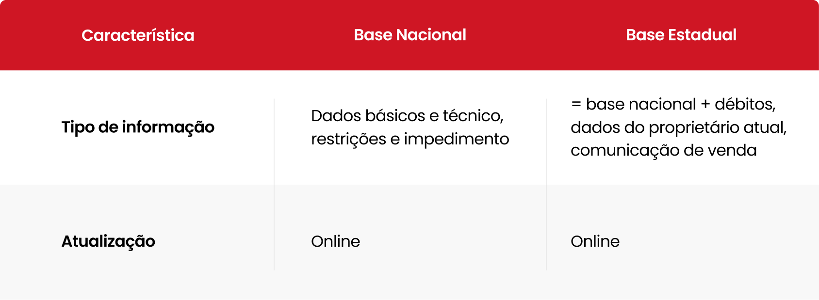 Base Nacional e Base Estadual 