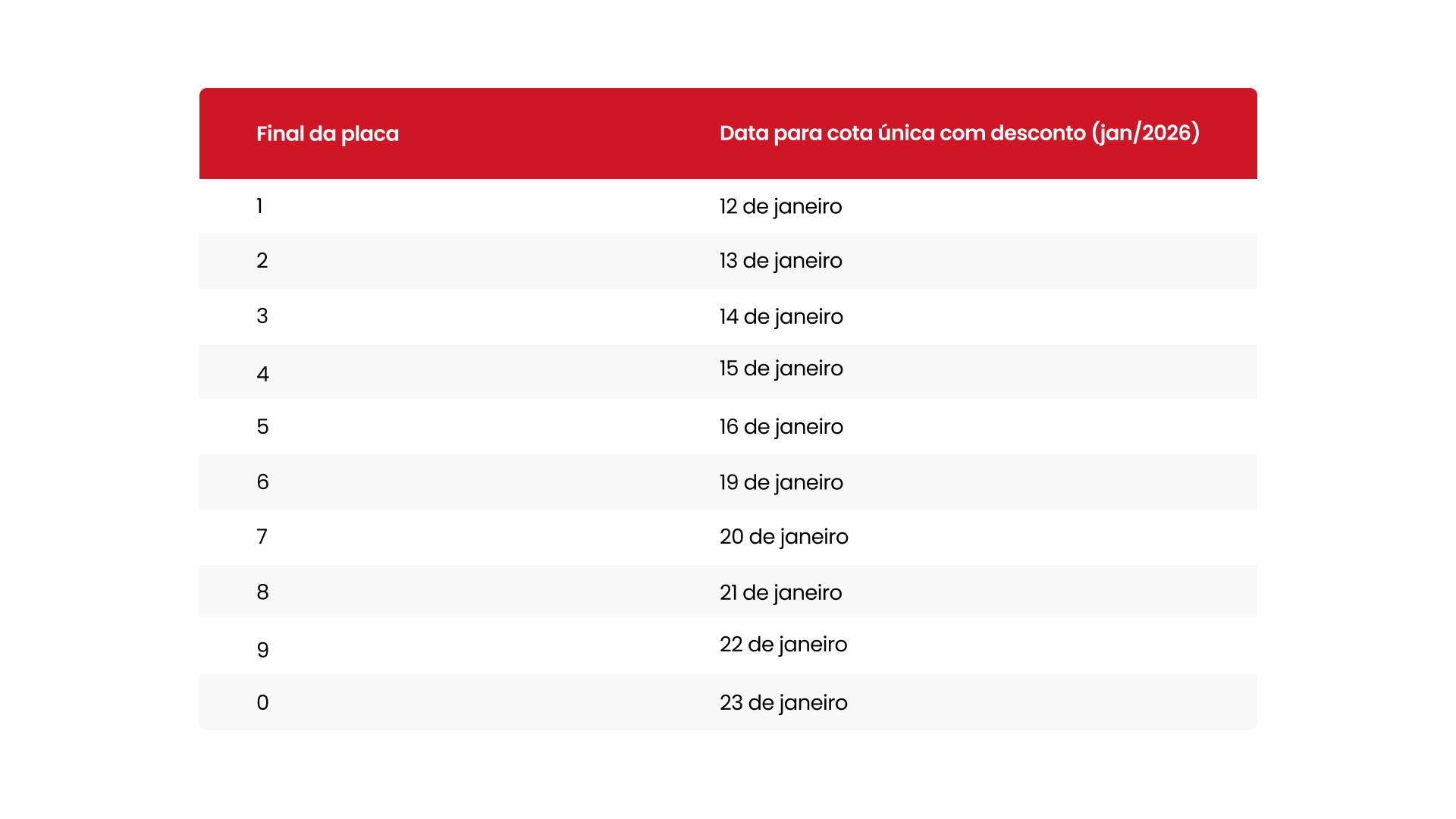 Calendário IPVA 2026 São Paulo
