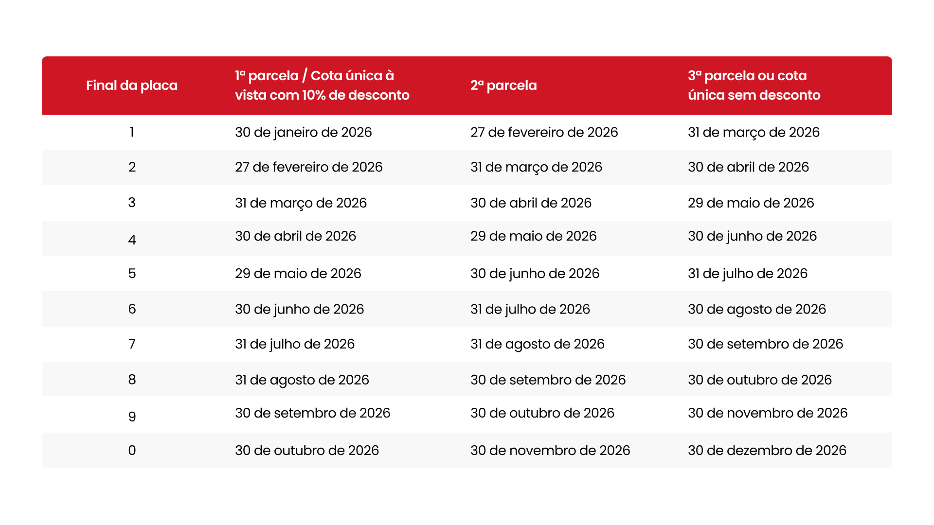 Calendário IPVA 2026 Paraiba