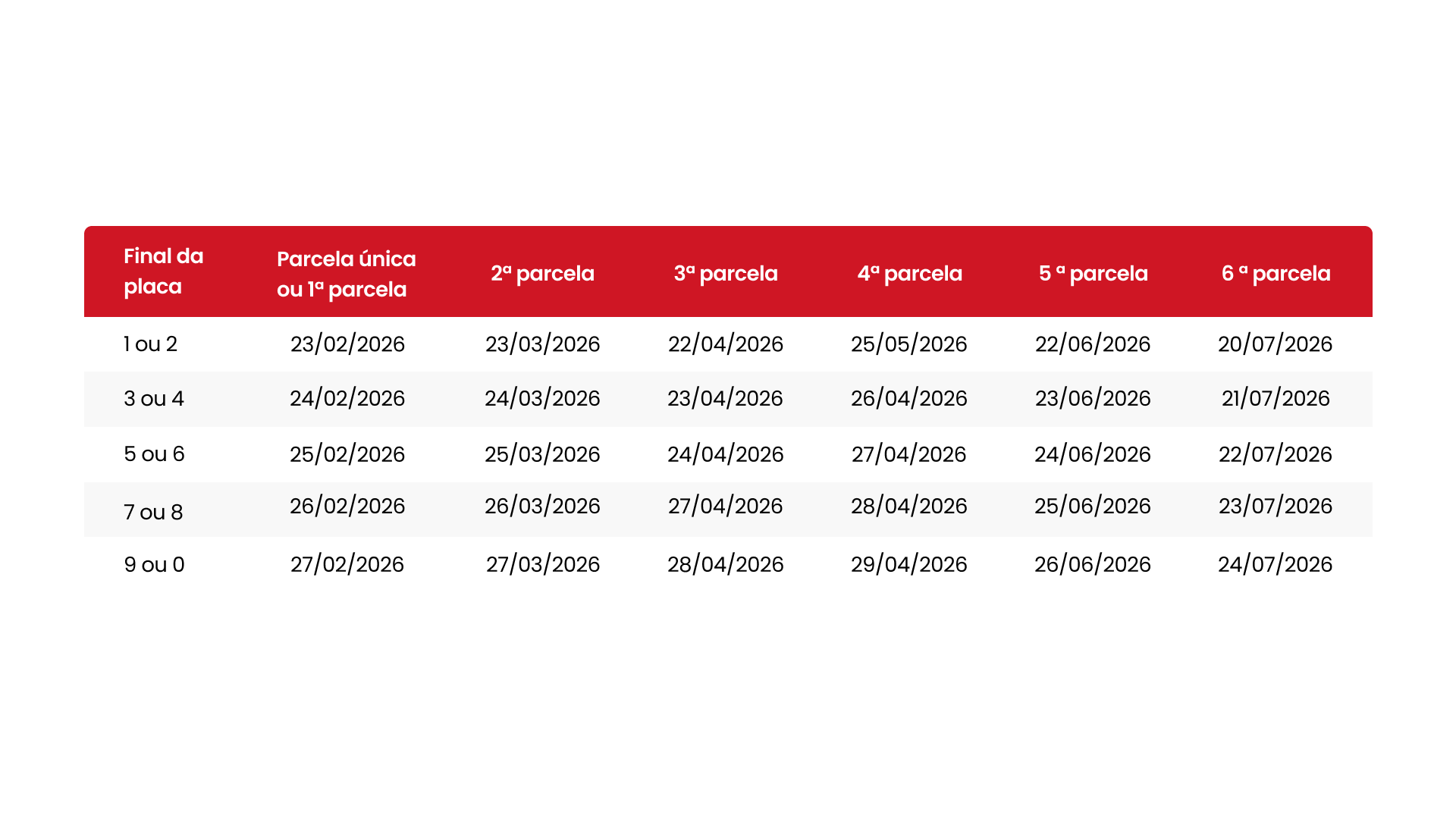 Calendário IPVA 2026 Distrito Federal