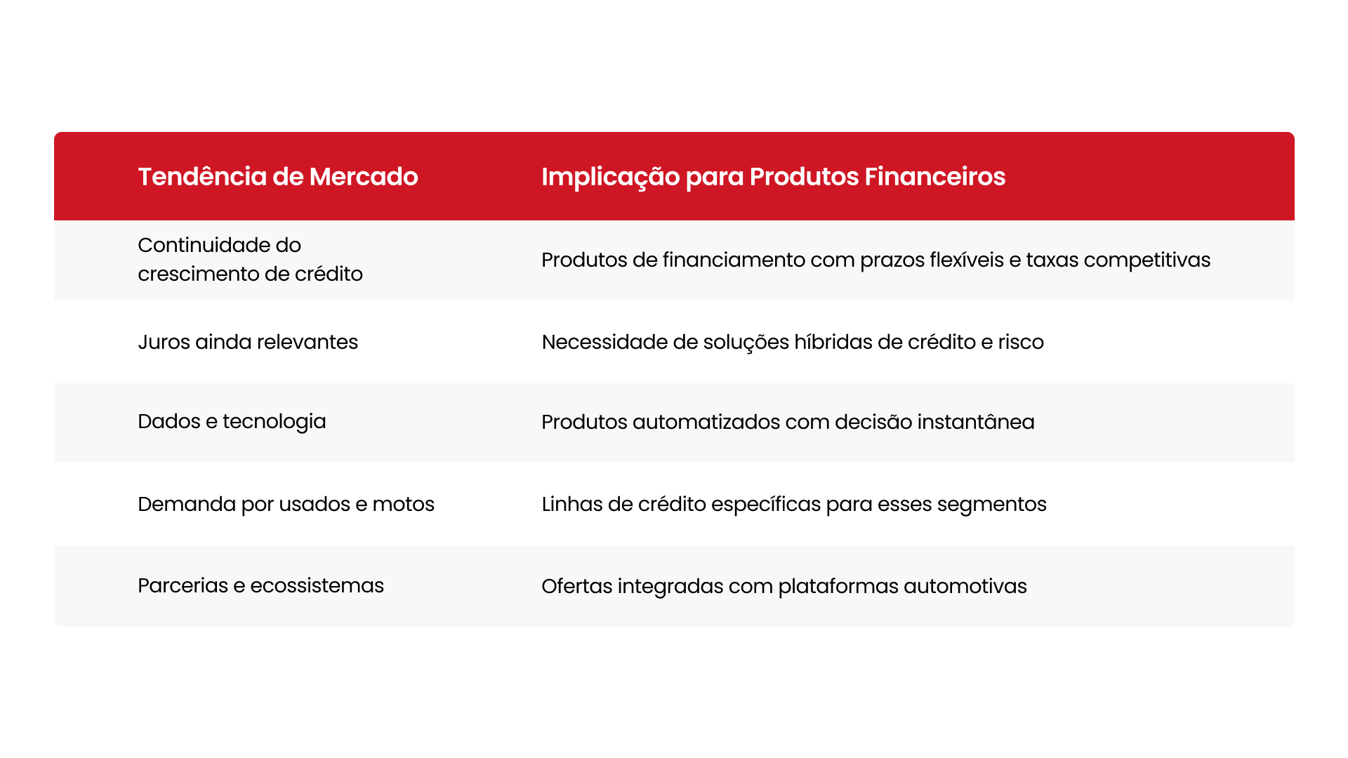 Previsões para Bancos e Financeiras em 2026 