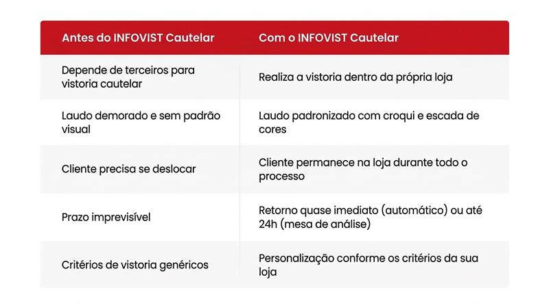 Tabela-Infovist cautelar