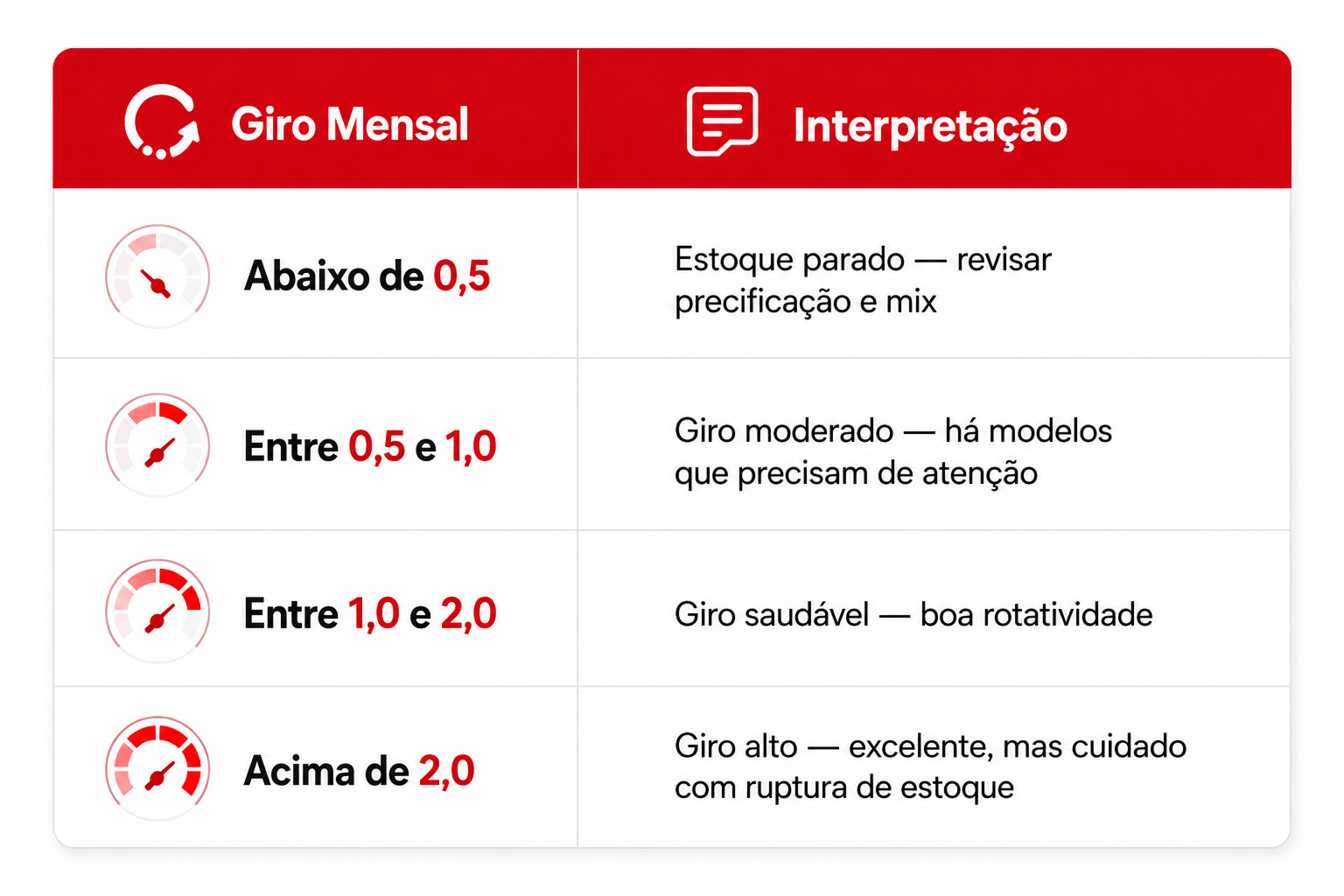 giro de estoque de veículos 